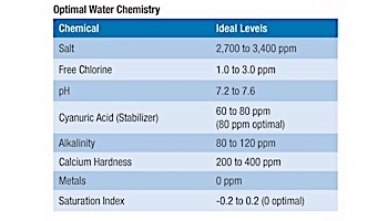 Hayward AquaRite Salt Generator Complete 40,000 Gallons | Power Center and Salt Cell Kit | W3AQR15