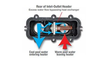 Raypak 106A Above Ground Pool & Spa Heater | Analog | Electronic Ignition | Natural Gas 105K BTU | P-M106A-AN-C 014797 P-R106A-AN-C 014779