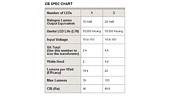 FX Luminaire CB 1 LED Path Light | Copper | 12" Riser | CB1LED12RCU KIT