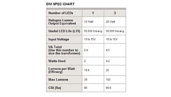 FX Luminaire DM 3 LED Pathlight  | Copper Finish | 12" Riser | DM-3LED-12R-CU KIT