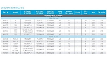 Pentair UltraTemp Heat Pump 75K BTU | Titanium Heat Exchanger | Digital Controls | Almond | 460930