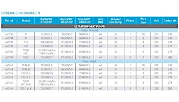 Pentair UltraTemp Heat Pump 75K BTU | Titanium Heat Exchanger | Digital Controls | Almond | 460930