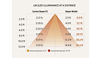 FX Luminaire LouverMassimo® Wall Light | 2LED | Antique Bronze | LM2LEDAB