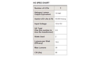 FX Luminaire HC LED Top Assembly Flat Black Finish Pathlight  | HCLEDTAFB