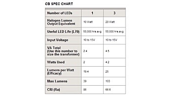 FX Luminaire CB 1 LED Pathlight | Almond Finish | 12" Riser | CB-1LED-12R-AL KIT