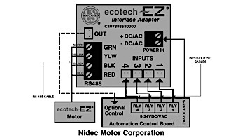 EcoTech EZ Interface Adapter | EZCOM1