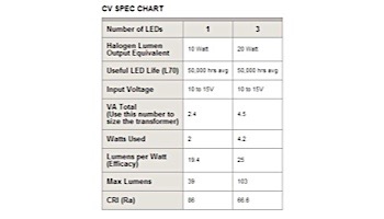 FX Luminaire CV 3 LED Path Light | Bronze Metallic | 8" Riser | CV3LED8RBZ KIT