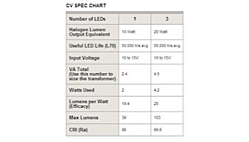 FX Luminaire CV 3 LED Path Light | Flat White | 24" Riser | CV3LED24RFW KIT