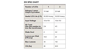 FX Luminaire DM 1 LED Pathlight  | Almond Finish | 12" Riser | DM-1LED-12R-AL KIT
