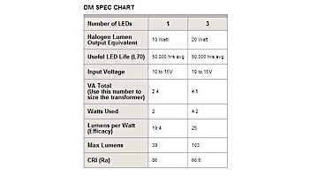 FX Luminaire DM 1 LED Path Light | Nickel Plate | 12" Riser | DM1LED12RNP KIT