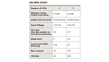 FX Luminaire DM 1 LED Path Light | Flat White | 8" Riser | DM1LED8RFW KIT