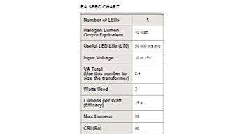 FX Luminaire EA 1 LED Path Light | Almond | 36" Riser | EA1LED36RAL KIT