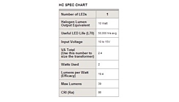 FX Luminaire HC 1 LED Path Light | Flat White | 36" Riser | HC1LED36RFW KIT