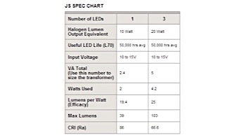 FX Luminaire JS 1 LED Path Light | Desert Granite | 12" Riser | JS1LED12RDG KIT