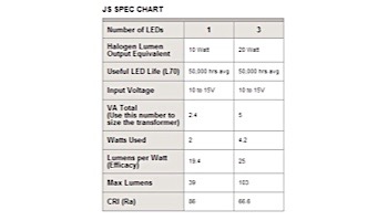 FX Luminaire JS 3 LED Path Light | Black Wrinkle | 18" Riser | JS3LED18RBF KIT