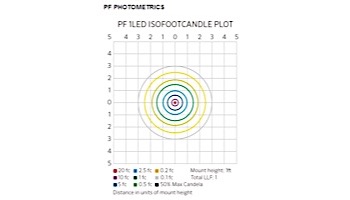 FX Luminaire PF 1 LED Path Light | Almond | 12" Riser | PF1LED12RAL KIT