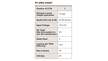 FX Luminaire PF 1 LED Path Light | Flat White | 12" Riser | PF1LED12RFW KIT
