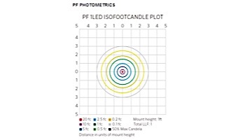 FX Luminaire PF 1 LED Path Light | Sedona Brown | 12" Riser | PF1LED12RSB KIT