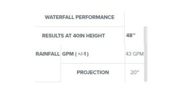 Natural Wonders 48" Rainfall with 6" Lip Back Port | White | 25587-430-000