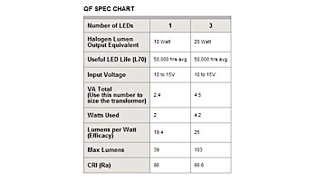 FX Luminaire QF 1 LED Path Light | Antique Tumbled | 12" Riser | QF1LED12RAT KIT