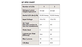 FX Luminaire QF LED Pathlight | Flat Black Finish | 12" Riser | QF-1LED-12R-FB KIT