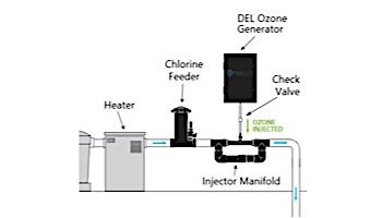 DEL OZONE 25 Ozone Generator for Residential Pools | 25,000 Gallons | 110V/240V | EC-10