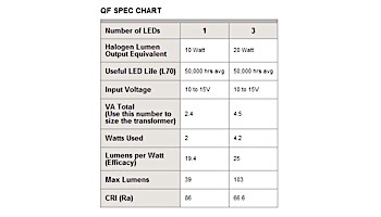 FX Luminaire QF 3 LED Pathlight  | Antique Bronze Finish | 12" Riser | QF-3LED-12R-AB KIT
