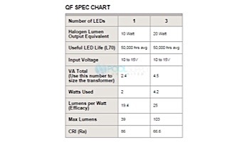 FX Luminaire QF 3 LED Pathlight | Desert Granite Finish  | 12" Riser | QF-3LED-12R-DG KIT