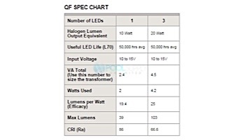 FX Luminaire QF 3 LED Path Light | Verde Speckle | 8" Riser | QF3LED8RVF KIT