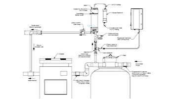 DEL MDV Mixing De-Gas Vessel for DEL OZONE Systems | MDV-10-04