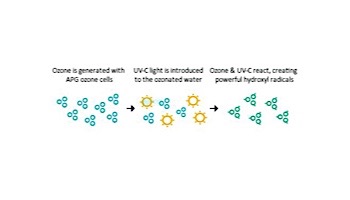 DEL MDV XL Mixing De-Gas Vessel for DEL AOP Systems | MDV-100