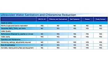 Delta Ultraviolet UV Sanitizer D Series | D-57 | 34-08579 37-08579 | 1000-2280