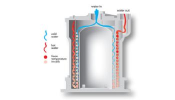 AquaCal Heatwave SuperQuiet IceBreaker SQ166R Heat & Cool Pump | 126K BTU Titanium Heat Exchanger | Single Phase 208-230V 60HZ |  SQ166ARDSBNN SQ166ARDSBPR