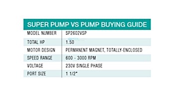 Hayward Super Pump Variable Speed 1.5HP Pool Pump | Single Phase 230V | SP2602VSP