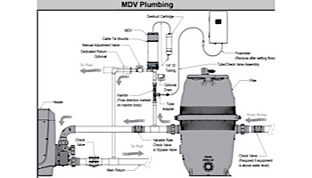 Jandy Pro Series Ozone, Mixing Degas Vessel MDV Kit | CDMDV