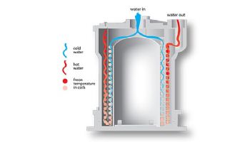 AquaCal TropiCal T135 Heat Pump | 132K BTU Titanium Heat Exchanger | Single Phase 220V 60HZ | T135AHDSBTB T135AHDSBPH