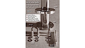 Inter-Fab Designer Series Deck Top Mounted Economy Grab Rail Flanged Single | 1.90" x .065" Thickness Thermo Plastic Coated Gray | DR-G3DE065-FL-SINGLE-TPC-G