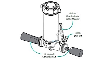 Custom Molded PoweClean VS Conversion Kit | 25280-107-100