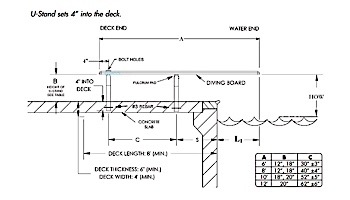 Inter-Fab U-Stands Base with Duro-Beam aquaBoard Board Complete | 6' White with White Top Tread and 12" Stainless Steel Base | DB6WS-US12