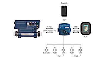 Gecko Alliance In.Stream 2 Spa Audio System With Quick Connect Cable and K175 Keypad | BDLSTRM2-QC