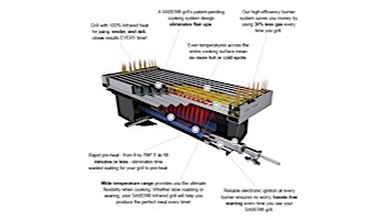 SABER CAST 500 Infrared 3-Burner Stainless Steel Free Standing Propane Gas Grill | R50CC0317