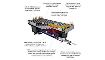 SABER SS 670 Infrared 4-Burner Stainless Steel Free Standing Propane Gas Grill | R67SC0017