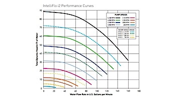 Pentair IntelliFlo i1 Variable Speed Pump VS+ 1HP | Time Clock Included | EC-011059