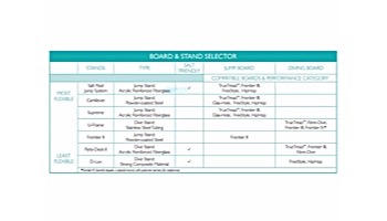 SR Smith TrueTread Series Diving Board | 6' White with Blue Top Tread | 66-209-576S2B