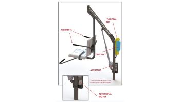 Spectrum Aquatics Motion Trek BP 350 Deluxe ADA Compliant Pool Lift | 153121-DLX