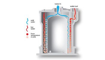 AquaCal TropiCal T115 Heat Pump | 112K BTU Titanium Heat Exchanger | Single Phase 220V 60HZ | T115AHDSBPH