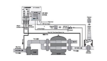 Hayward CAT 4000 Remote Automated Controller with WiFi Transceiver | W3CAT4000WIFI