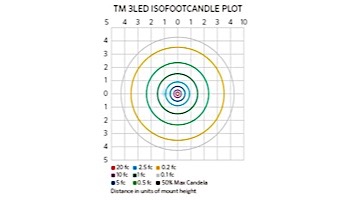 FX Luminaire TM LED Pathlight | Weathered Iron | 18" Riser | TM-3LED-18R-WI KIT