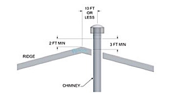 Lochinvar ER402 Conventional Vent Adapter Kit | 100140483