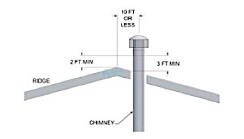 Lochinvar ER152 Conventional Vent Adapter Kit | 100140481 loading=